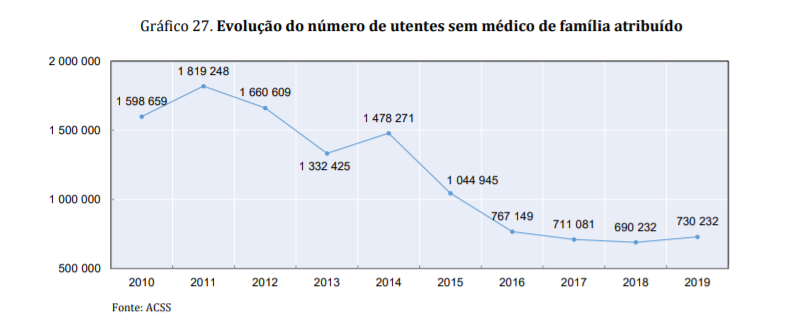 sns_utentes_mf sns_utentes_mf