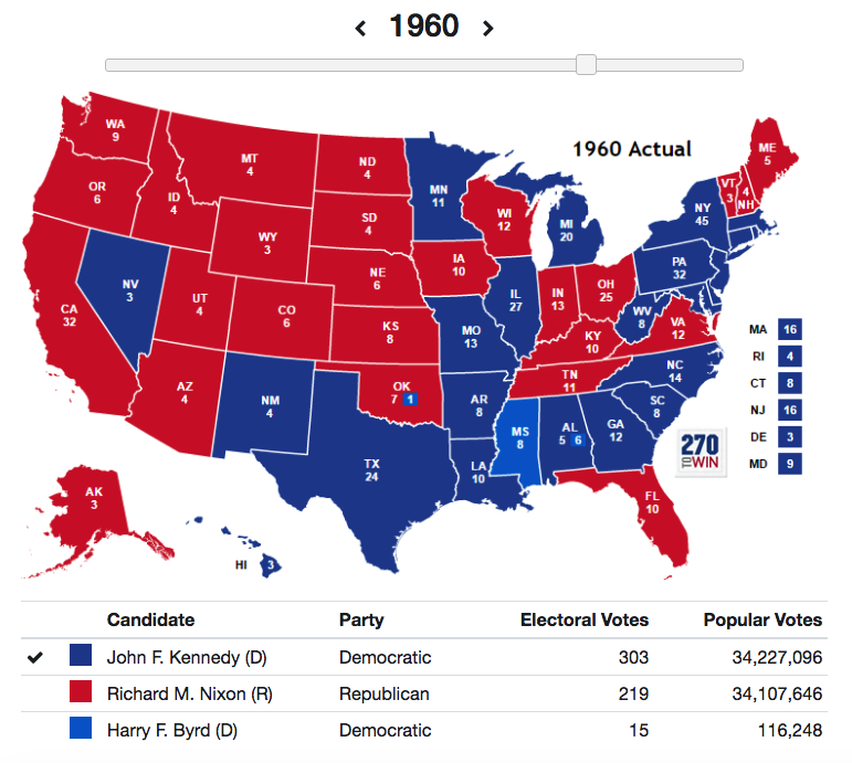 Eleições 1960 Eleições 1960